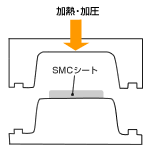 SMC（Sheet Molding Compound）法