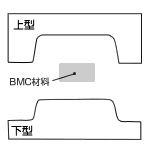 BMC（Bulk Molding Compound）法